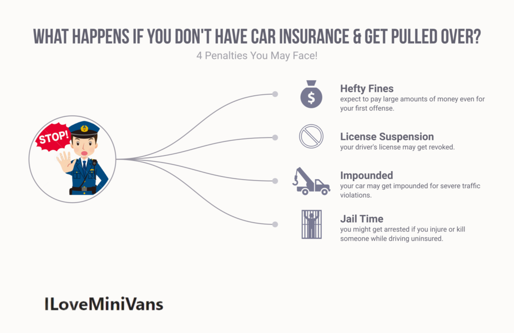 what happens if you don't have car insurance and get pulled over (infographic)