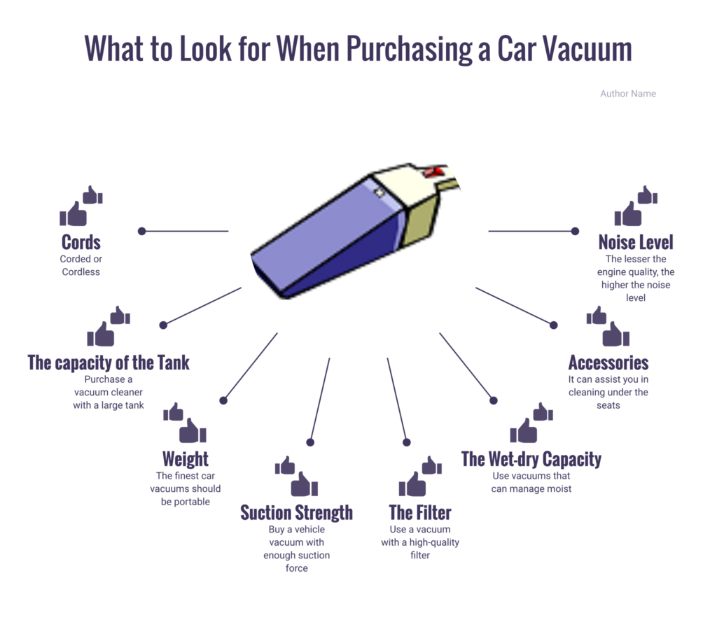 car vacuum