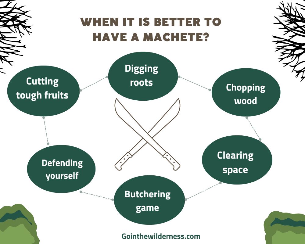 When It Is Better to Have a Machete
