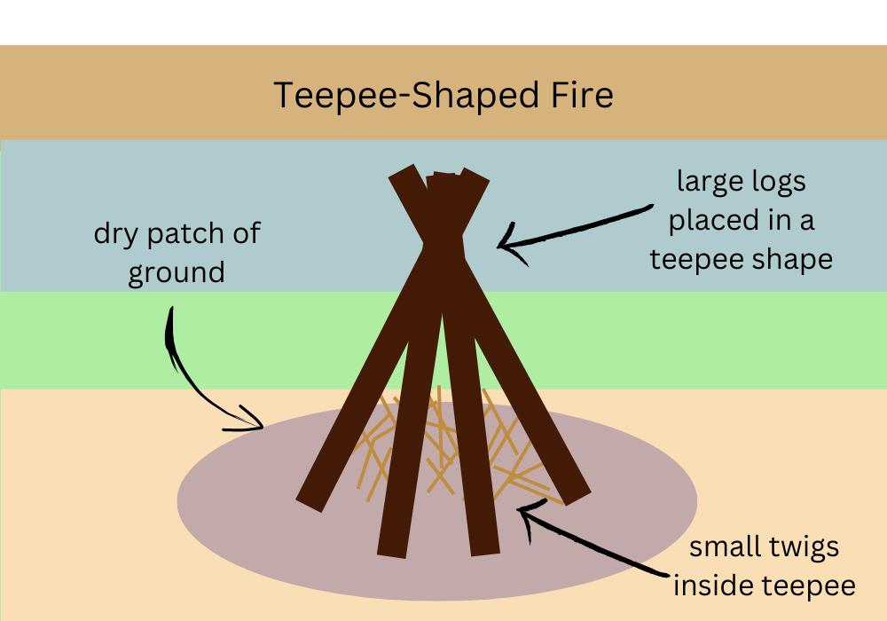 how to build a teepee shaped fire