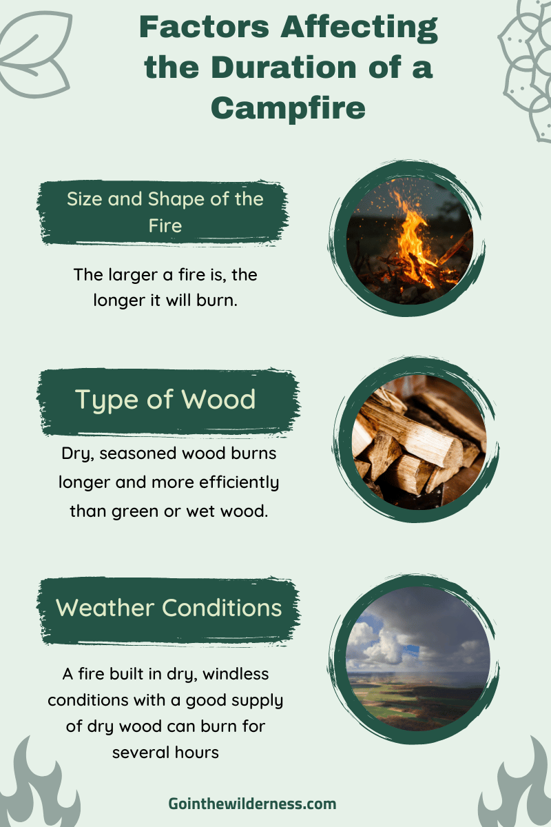 Factors Affecting the Duration of a Campfire