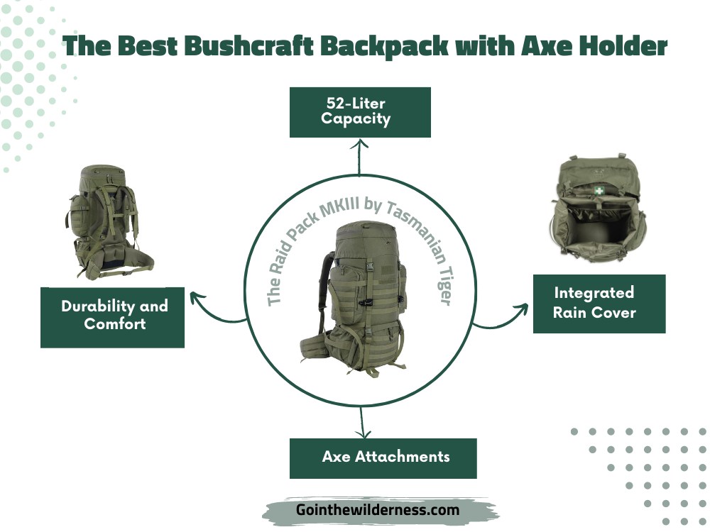 Best Bushcraft Backpack with Axe Holder