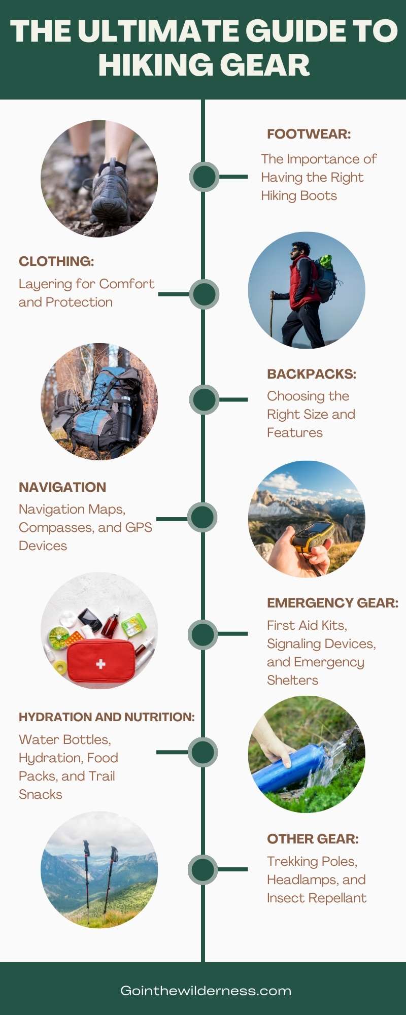 The Ultimate Guide to Hiking Gear Infographic